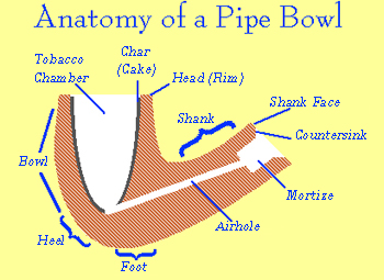 anatomy-of-pipebowl_350_255.jpg